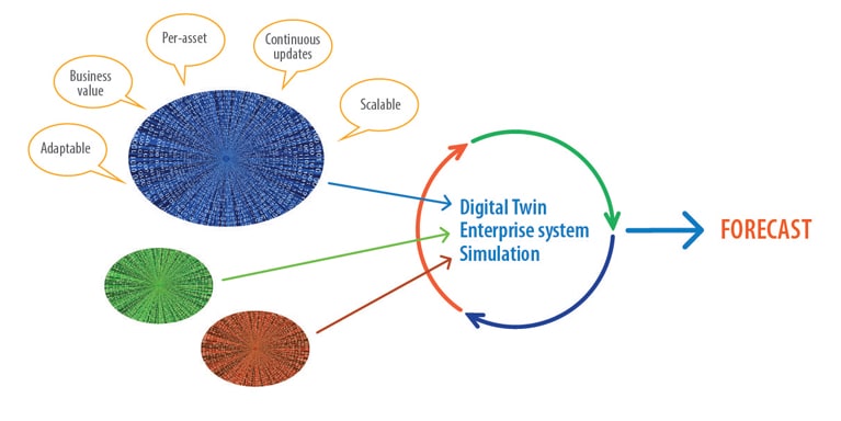 The Digital Twin Technology