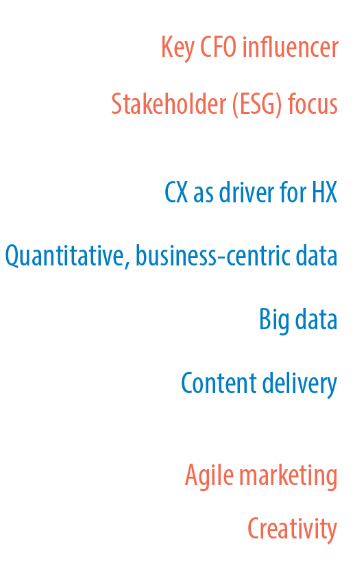 The CMO-CIO double helix delivers HX to stakeholders