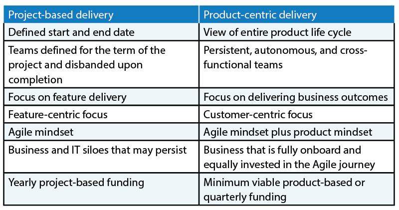 Product-centric Value Delivery: A New Digital Strategy 