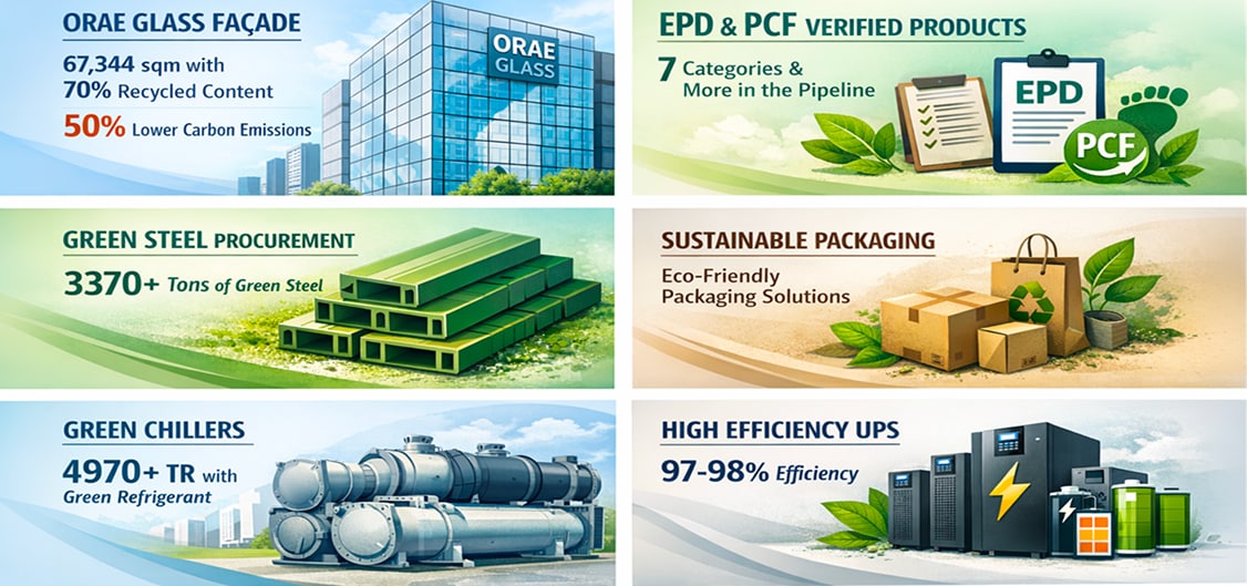Supplier engagement