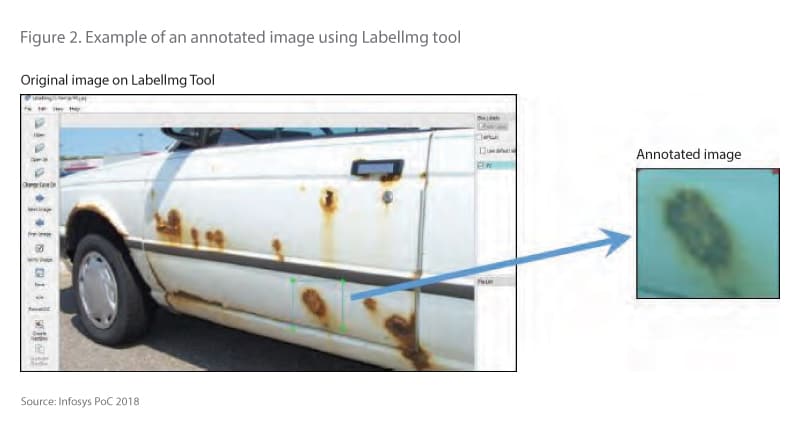 Example of an annotated image using Labellmg tool