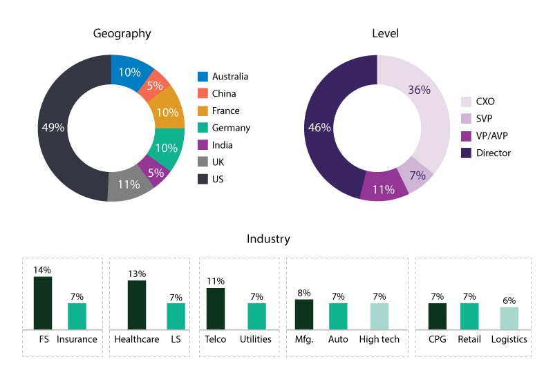 Survey coverage