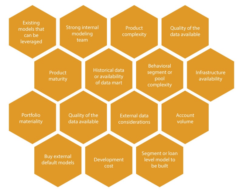 Characteristics of an effective CECL methodology