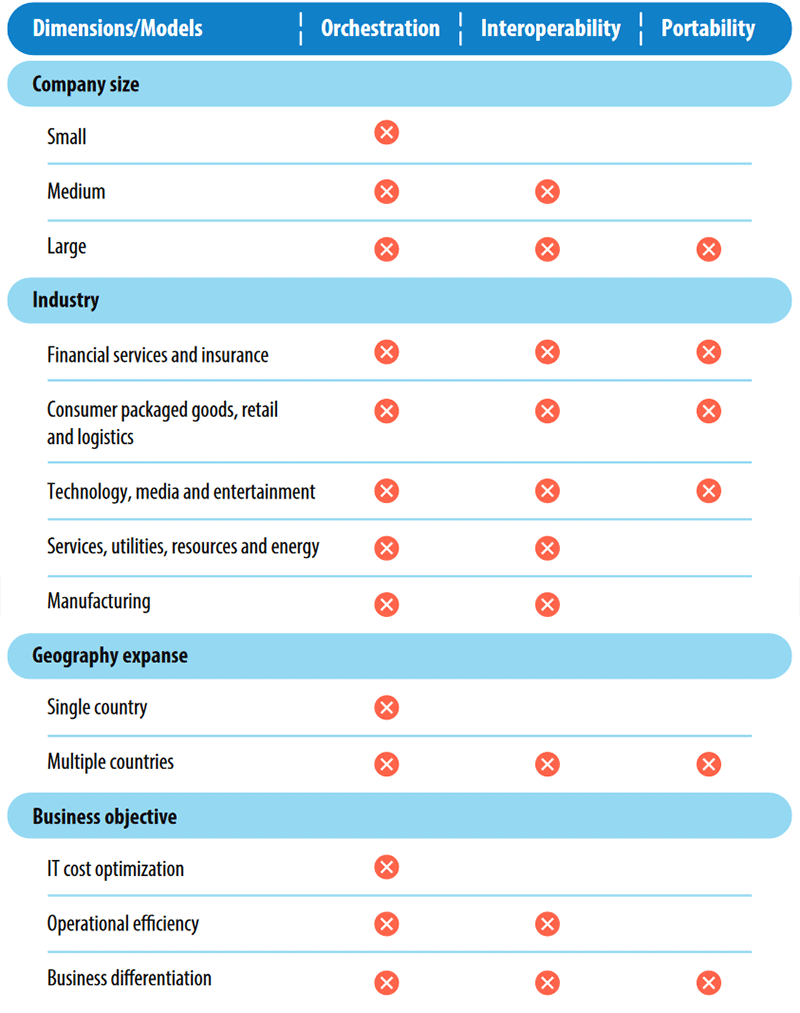 infographics