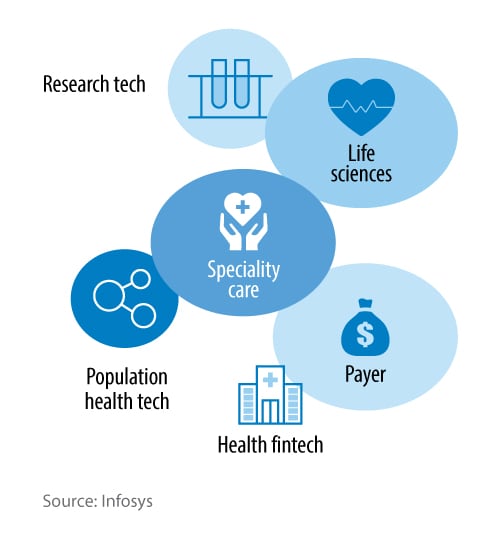 Startups will complement the incumbents