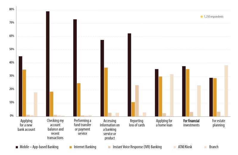 Current Expected Credit Losses: From Theory to Practice