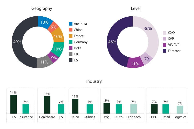 Survey methodology