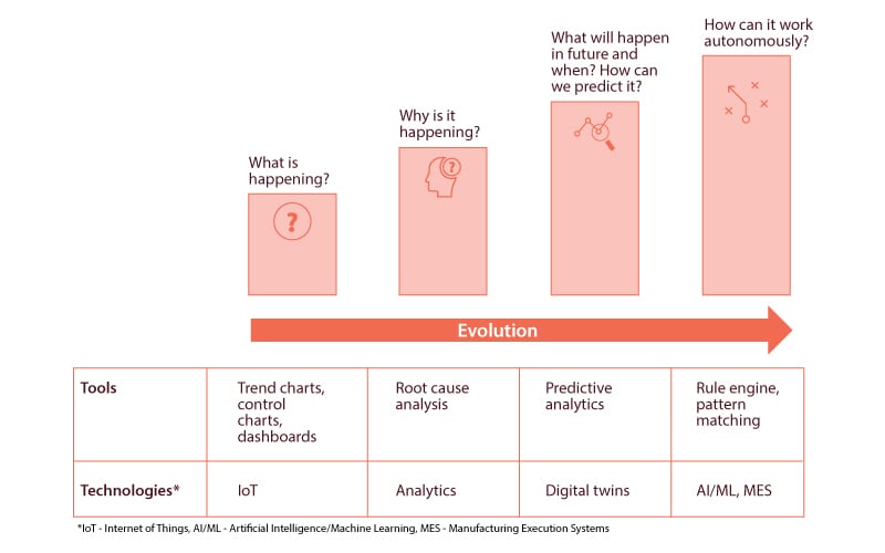 infographics