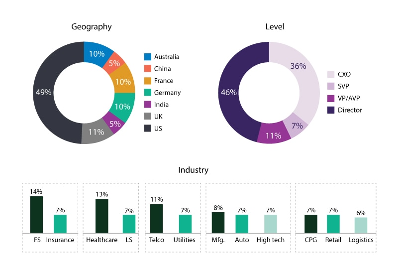 Survey coverage