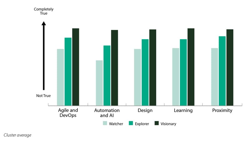  accelerator capabilities