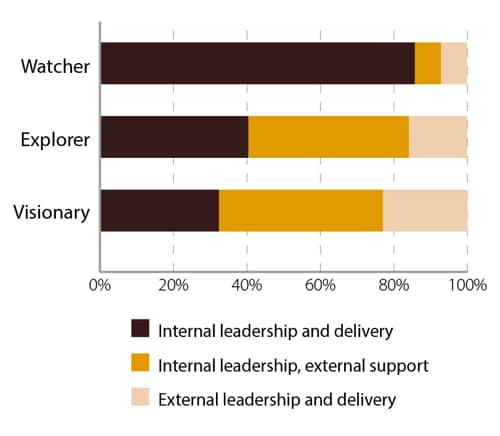 digital initiatives