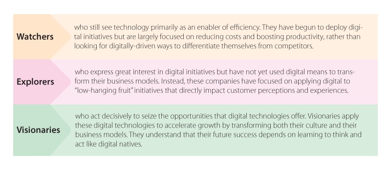 digital transformation journey