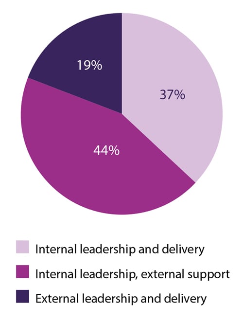 digital initiatives