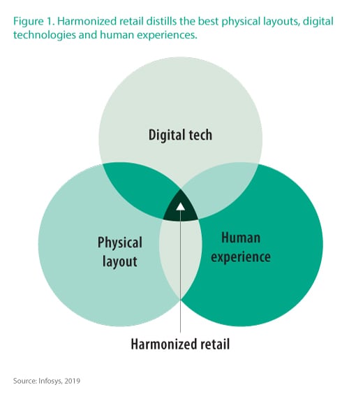 infographics