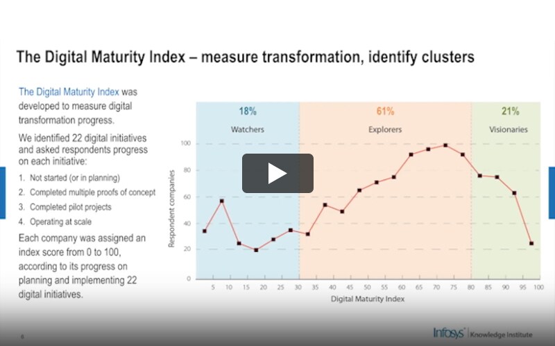 Infosys Digital Radar 2019 – Thrive In The Digital Economy (21:20)