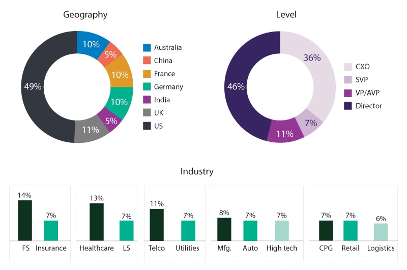 Survey coverage