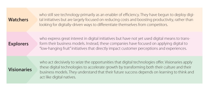 The digital transformation journey