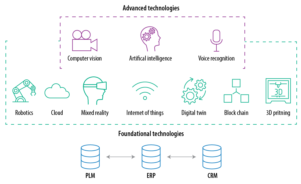 Technologies to Empower MRO Recovery  