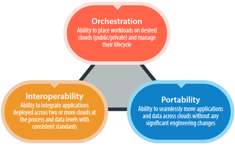 infographics