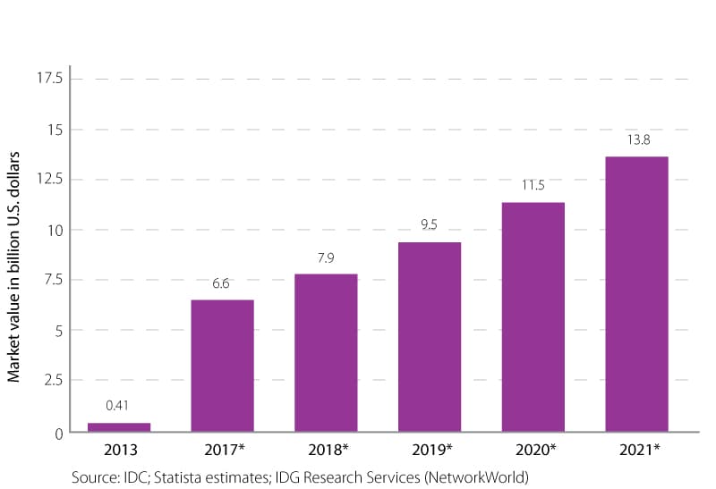 5g fourth industrial revolution