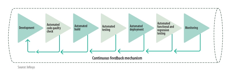 Pipeline as code delivery