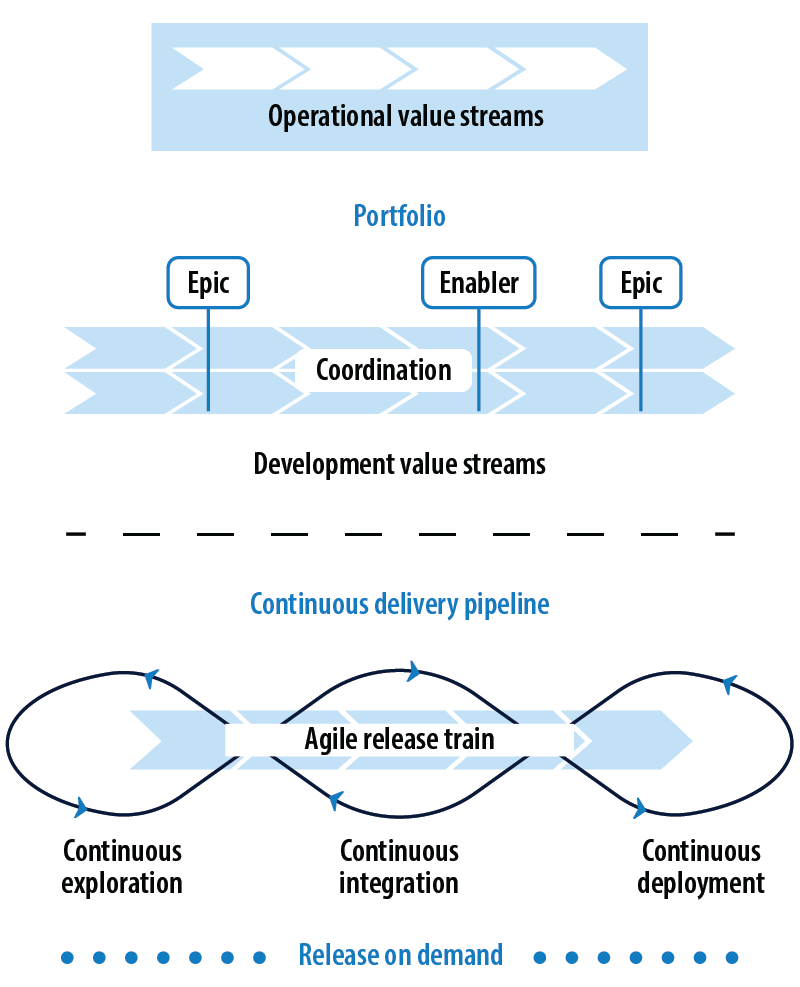 Product-centric Value Delivery: A New Digital Strategy 