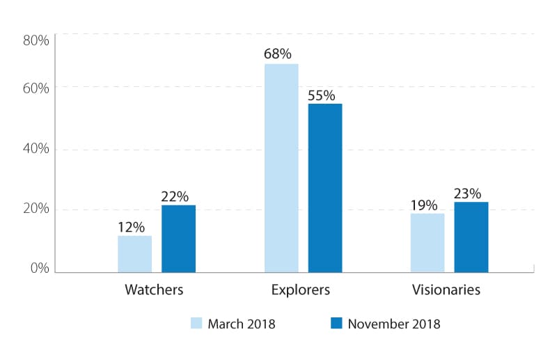 infographics