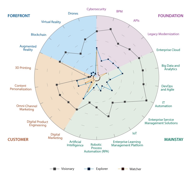 infographics