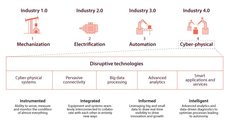 infographics