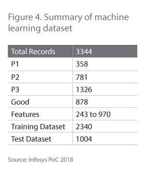 Summary of machine learning dataset