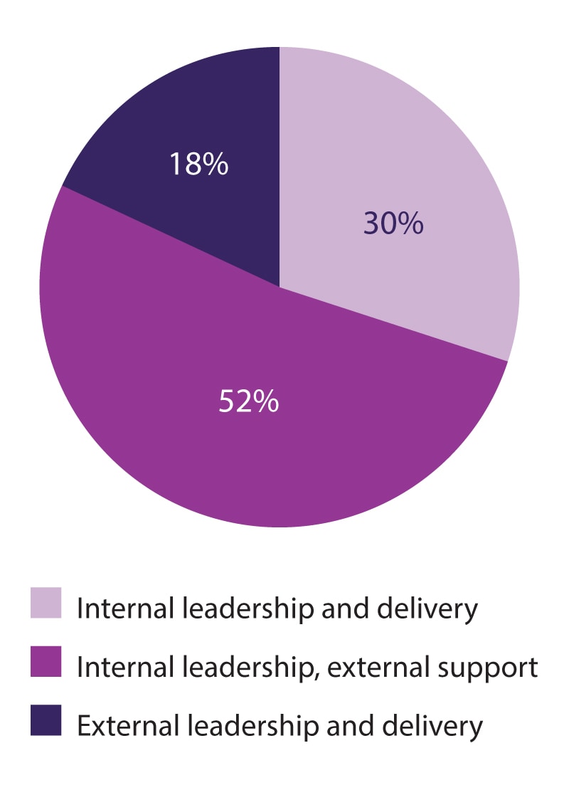 infographics