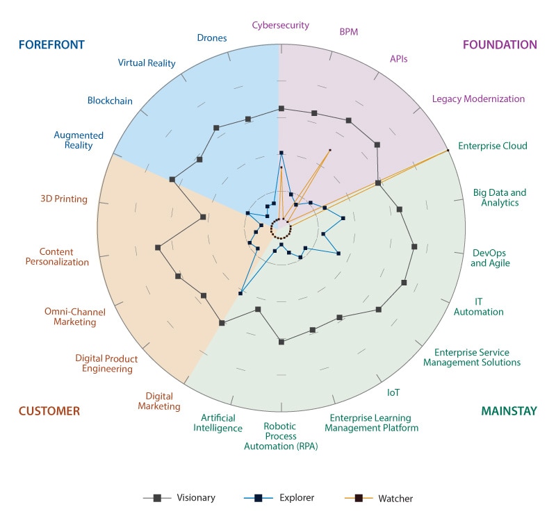 infographics