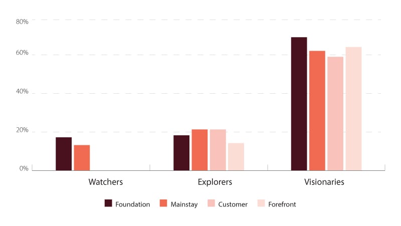 infographics