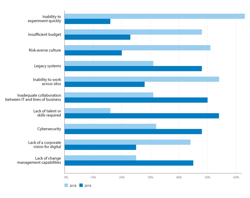 infographics