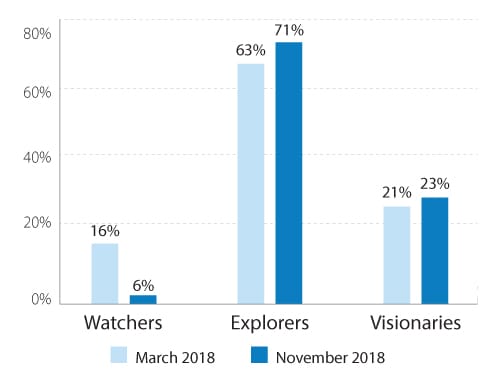 infographics