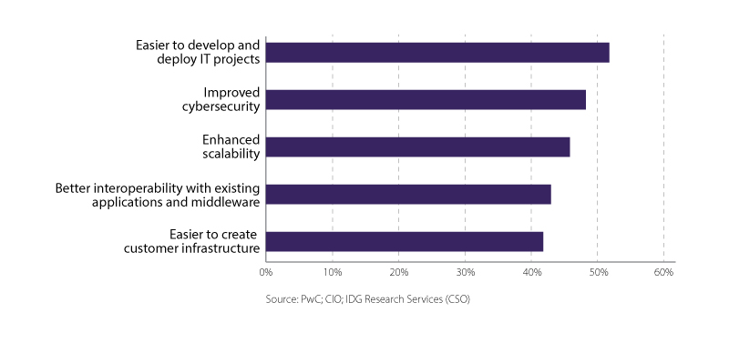 top Benefits