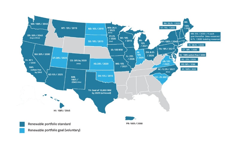 Figure 1. Twenty-nine states, Washington, D.C., and three territories have established renewable portfolio standards