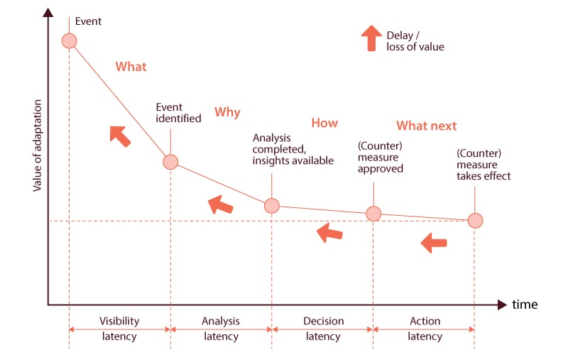 business impact Industry 4.0