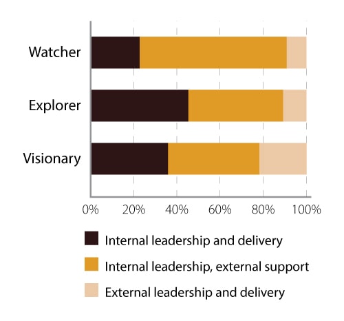 infographics