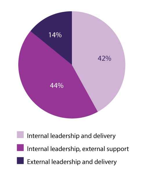 infographics