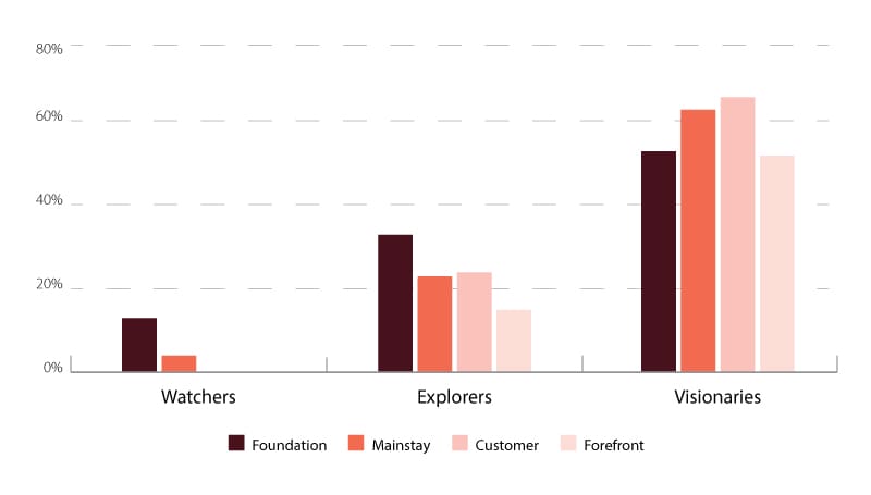 infographics