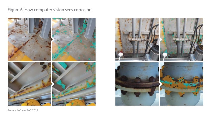 How computer vision sees corrosion