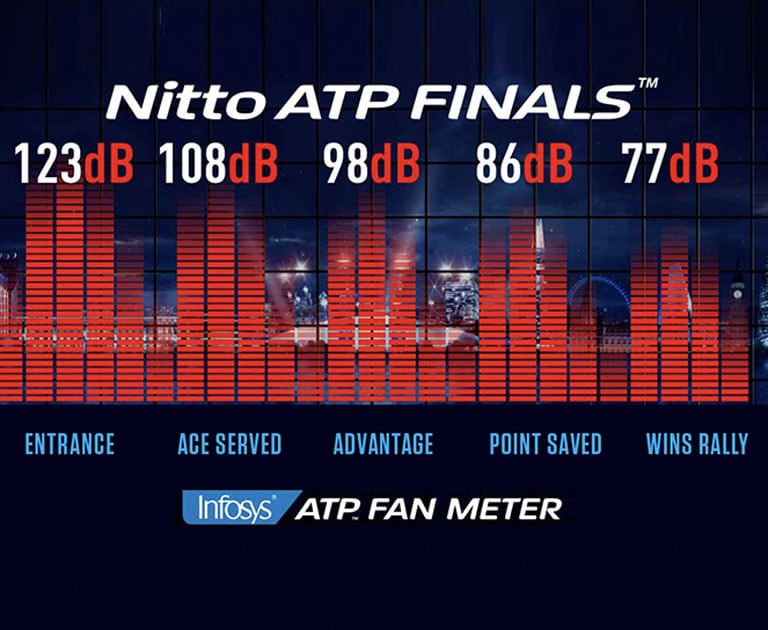 Fan Meter