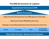 BACoE Governance