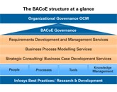 BACoE Governance BACoE Governance