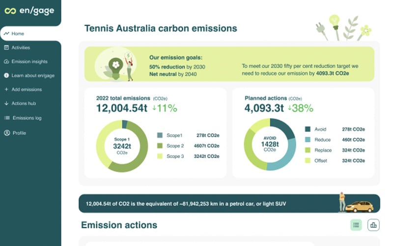 Towards Net Zero