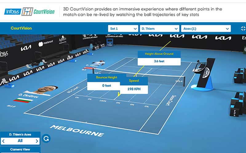 3d Courtvision