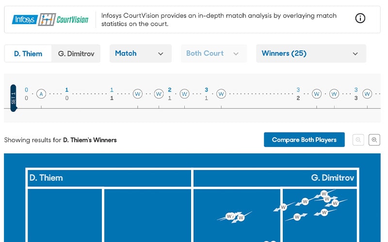 Courtvision + Player Comparison