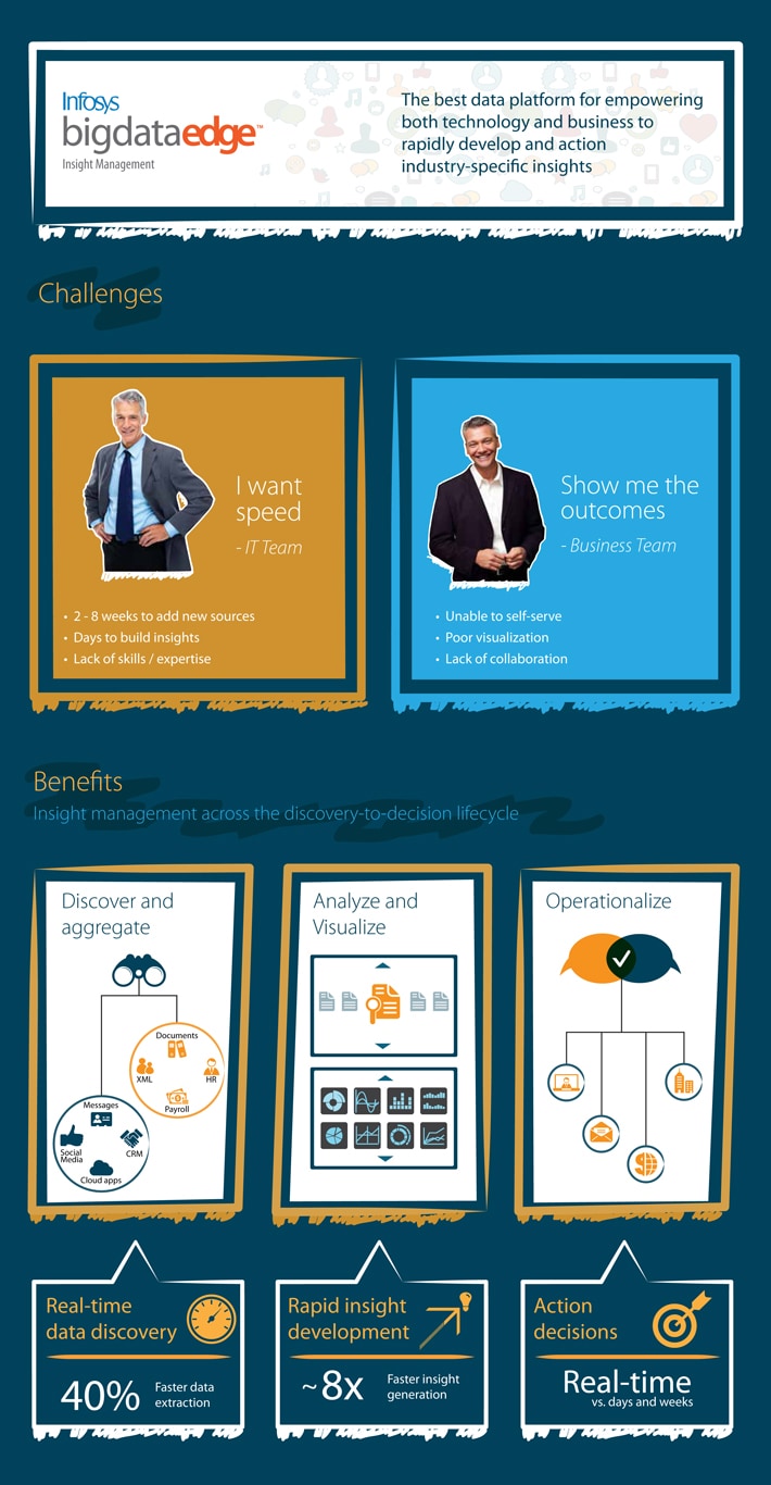 Infosys BigDataEdge - Big Data Platforms Infographics