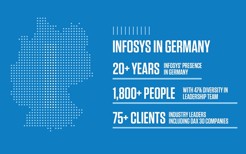 Infosys in Germany